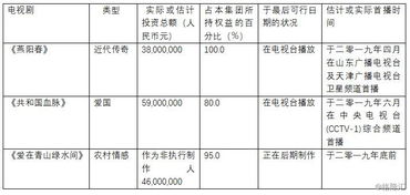 《归去来》代理发行方赴港IPO，能否渡过‘生死劫’？