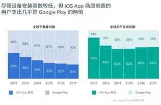 英雄互娱 霸榜App Store的发行奇迹，解码其超强代理发行实力